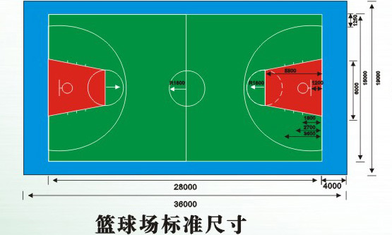 产 品 名: 篮球场标准尺寸 类    型:                篮球场地系列